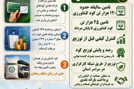 تأمین امنیت غذایی پایدار در همدان با توزیع جهادی نهاده‌های کشاورزی