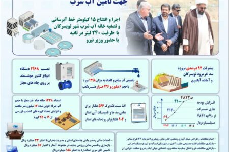 تأمین پایدار آب؛ اولویت اصلی شرکت آب منطقه‌ای